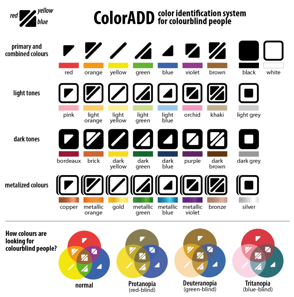 ColorADD key